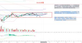 冷风说币：上涨乏力 反弹是否到此结束？2022.06.27_BIT:Synesis One