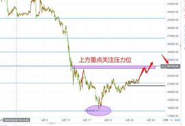 以太 比特币最新行情《视频》解析 熊市已经结束 调整有上涨幅度_以太坊:BIT