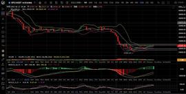 6.26以太坊较为强势  日内有望走出突破_FTX:SaveTheWorld