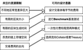 平行链上线技术系列二 - Substrate交易费率和Benchmark_SUBS:区块链