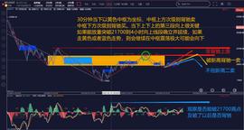 缠论解盘6.24：完美演绎BTC走势   关注是否能放量突破21700从而构造4小向上线段_比特币:Alphaslot