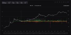 数据分析：加密市场现在走到哪一步了？_比特币:FairyLand Token