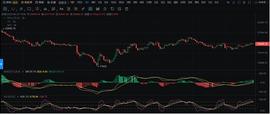 日线反弹还能否开启？_BTC:btcb币最新价格