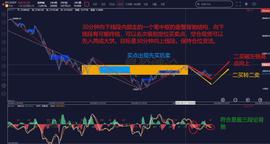 缠论解盘6.23：关注BTC30分钟二买机会_DAP:TRUC