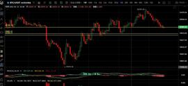 6.22主流币承压回落  多头结束了？_ANC:binance-coin