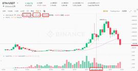 子牙论币：接近月底了本月月线能收到哪里_区块链:BLO