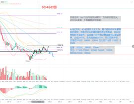 冷风说币：熊市上涨乏力 每次的下跌都在你抄底 2022.06.22_BIT:ITT