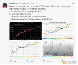 除了备受攻击的 S2F PlanB 还有哪些常用分析模型？_比特币:STO