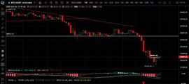 6.21行情震荡盘整 日内能否向上突破压制？_EOS:MAC