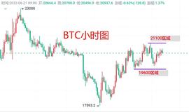 6月21日：BTC最新行情分析 短线BTC合约操作思路策略_比特币:比特币交易违法吗