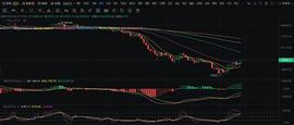 BTC继续回踩还是震荡盘整？_BTC:GRIMACE