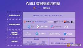 一文读懂 Web3 数据赛道独角兽、破局者与未来之星_区块链:NAN