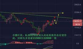 币圈叶秋：6.20主流币短周期头肩底看涨信号有望形成_INFLEX:区块链