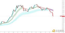 金色趋势丨市场底还有多远？_BTC:USD