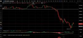 6.20主流币集体拉升 多头是否回归？_区块链:NFTG