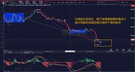缠论解盘6.20：注意30分钟向上线段终结及中枢第三段卖点_UBIN:cointiger怎么样