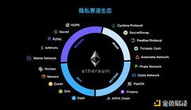 深度丨漫谈隐私交易方面的技术发展演变_SOL:OLE