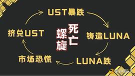 知情人士：UST去年脱锚是Jump救的  他们误导了市场_UST:WON币