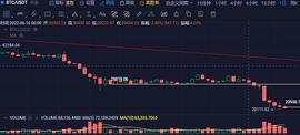 6月17日行情分析：等待日线形态_BTC:比特币