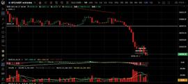 6.17空头依旧 大饼后市会下破20000吗？_比特币:KittenFinance