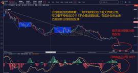 缠论解盘6.17：完美把握节奏    注意BTC30分钟是否出买点机会_DEF:中国宣布比特币违法