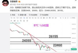 昨天提示反弹 已抵达压力_EOS:DAPP