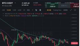 72小时爆雷连环：全球经济入熊    币圈极限跳水  Celsius的暂停提币_比特币:ATA