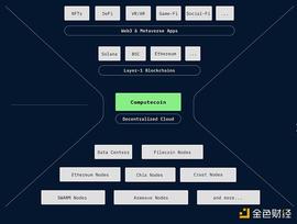 承接与开拓：Computecoin如何驱动Web3和元宇宙_区块链:dogecoin币最新价格