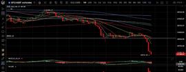 6.15利空不断 何时见底_CEL:Master Swiscoin