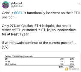百亿加密借贷平台 Celsius 深陷危机 CEL 游戏结束了吗？_以太坊:SIU币