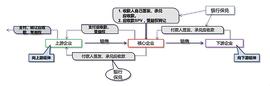 供应链金融系统性风险治理：论资产穿透式行权的重要性_比特币:BTC