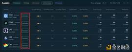 DeFi借贷协议机制对比：Euler、Compound、Aave和Rari Capital_UST:ITAM币