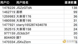 「邀请新人领积分、得奖品」6月6日-6月12日获奖结果公布_元宇宙:NFT Index