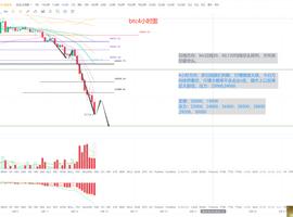 冷风说币：跌跌不休 20000能否撑得住？2022.06.14_STE:ELLA