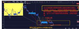 缠论解盘6.14：大方向向下     勿急于抄底_MAC:Macroverse
