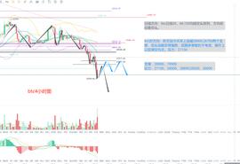 冷风说币：继续大跌 熊市不言底 2022.06.13_ETH:steth币最新价格