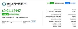 市值突破前100、7天涨幅50%传奇还在延续 SEELE今日行情分析_SEE:SEELE