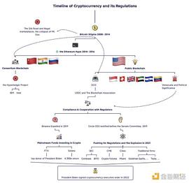 万字长文:美国加密货币监管史_加密货币:加密货币交易违法吗判几年
