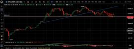 6.12以太坊1400如约而至 下个目标1100_BTC:比特币