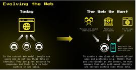 从16页PPT里看懂 Jack Dorsey 的 Web5_WEB:WEB3ALLBI