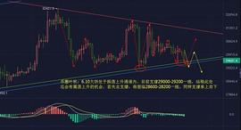 币圈叶秋：多空最后决战成败在此一举_300:luna币一夜3000万倍