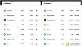 如何在 DeFi 中赚取被动收入 风险如何？_ETH:COMSA-ETH
