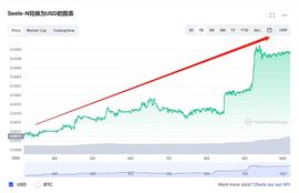 大熊市下逆势7连涨 SEELE后续行情分析_SEELE:ELE