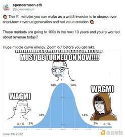 Bankless：如何正确评估和预测 L2 代币的价值_IMI:Dolaimi Universal