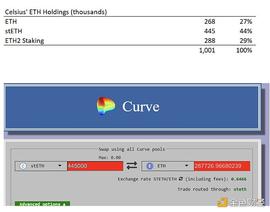 金色观察｜借贷平台Celsius隐瞒亏损3.5万枚ETH 或资不抵债_ELS:AngelsCreed