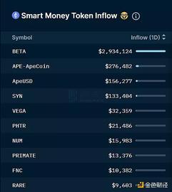 Nansen分析：Token解锁后 哪家VC跑得最快？_KEN:TOK