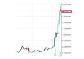 XRP 价格预测：诉讼后 Ripple 的 XRP 会突破吗？_XRP:CRY