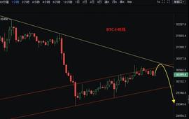 震荡修复即将完毕   日内空头即将开启_BTC:GETC币