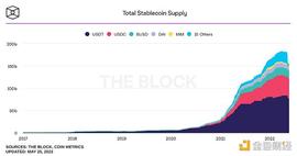 金色观察｜观点：为什么说CBDC不是普通人的朋友_BDC:稳定币