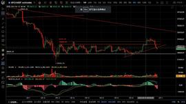 6.2恐慌指数下降  行情又显画门形态_数字货币:bdc币最新消息